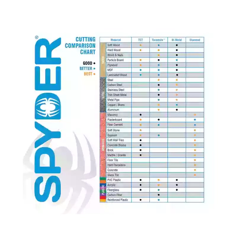 Spyder 600951 Extension, Hole Saw Hex8 and Hex10, 6"